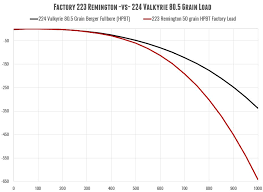 224 valkyrie laser beam berger 80 5 grain load ultimate