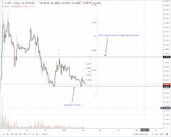 Ripple Price Analysis Xrp Stand To Benefit From Asean