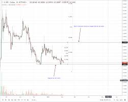 ripple price analysis xrp stand to benefit from asean