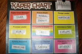 our velcro kaper chart used at brownie meetings brownie