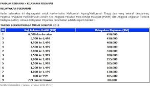 Yayasan perak dengan kerjasama syarikat perumahan negara anda mempunyai sebarang pertanyaan lanjut mengenai pinjaman perumahan program rmr perakku recent posts. Tanya Kelayakan Pinjaman Perumahan Gov Page 33 Carigold Forum
