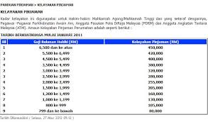 Ccris (central credit reference information system) merupakan rekod. Tanya Kelayakan Pinjaman Perumahan Gov Carigold Forum