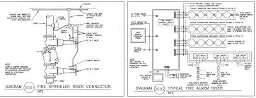 Assortment of duct smoke detector wiring diagram. Fire By Jules Bartow Technology In The Vein Creepy Or Cool Culture Critic