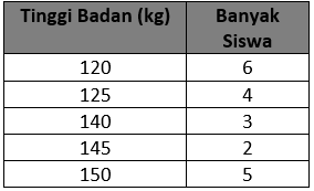We did not find results for: Soal Dan Pembahasan Mencari Rata Rata Data Tabel Ajar Hitung
