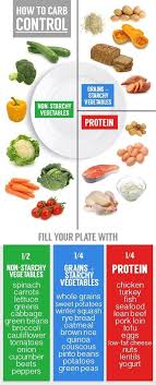 Pin On Healthy Living