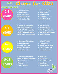 Age Appropriate Chore Chart Tiny Hoppers