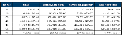 The New Tax Law What You Need To Know Finemark Bank