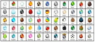 Ever since the july 2013 light and war update, it is not possible to get a 100% pure dragon in dragon city through breeding. Dragon City Breeding Guide 100 Working Tested Home Facebook