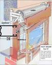 Comment poser un volet roulant rnovation sous linteau et linteau