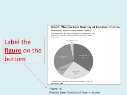 Citing Tables And Figures In Apa 6th Edition Ppt Video