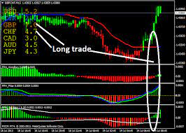 Forex Digital Vega Strategy Forex Trend Trading Forex Trading