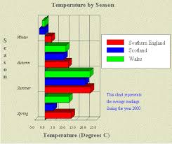 3d Multi Series Bar Graph Downloads And Reviews