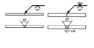 Tig Welding Symbols Reading Industrial Wiring Diagrams