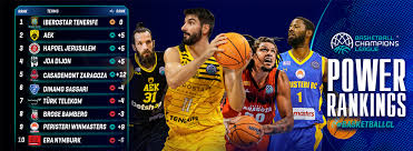 The uefa club coefficient rankings are based on the results of all european clubs in uefa club competition. Basketball Champions League Power Rankings Volume 7 Basketball Champions League 2019 20 2020 Fiba Basketball
