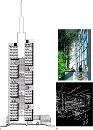 Amalan ini diketuai oleh pengasas dan pengerusi,. Natural Ventilation In Built Environment Springerlink