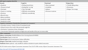 Image result for Concussion Symptom Checklist