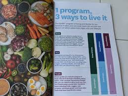 There are now 3 weight watchers zero point food lists to choose from. My Ww Weight Watchers 2020 Programs