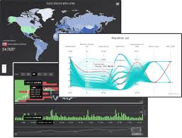 About Highcharts Suite