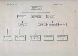 Gulf Reston Inc Organizational Chart