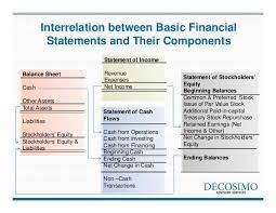 financial statements statement value stocks company balance sheet example