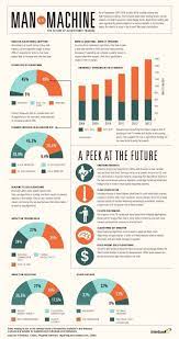 Trading Infographic The Future Of Algorithmic Trading Ibfx Infographic Trading Stock Market