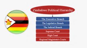 This page sets out the system of local government as it exists in england today. Political Hierarchy Uk Political Hierarchy Structure