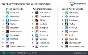 We process your data to deliver content or advertisements and measure the delivery of such content or advertisements to extract. Top Apps Worldwide For April 2019 By Downloads