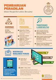 Pasutri yang menjadi para pihak. Tentang E Court Mahkamah Agung Ri Pengadilan Agama Sambas Kelas Ib