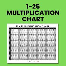 Multiples Of 330 - What Are The Multiples Of 330? [Solved]
