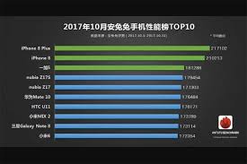 Check spelling or type a new query. 10 Ponsel Dengan Skor Antutu Tertinggi Saat Ini