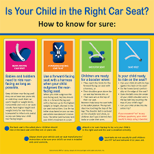 Car Seat Chart Age Weight In California Www