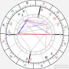 Julian Assange Birth Chart Horoscope Date Of Birth Astro