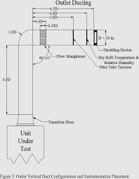 In this article i will explain cat 5 color code order , cat5 wiring diagram and step by step how to crimp cat5 ethernet cable standreds a , b crossover or straight throght in order to use utp(unshielded twisted pair) cables you have to terminate both ends of cable across an rj45 (registered jack 45) connector. Cat5 Ether Cable Wiring Diagram Auto Electrical Wiring Diagram