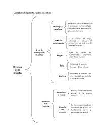 Haz un cuadro sinóptico mediante estos sencillos pasos. Cuadro Sinoptico De La Filosofia Caracteristicas E Historia Cuadro Comparativo Sinoptico Texto Argumentativo Filosofia