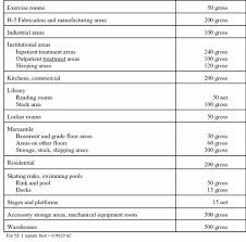 Http Ci Mansfield Oh Us Pdf Covid 19 Occupant Load Determination Pdf