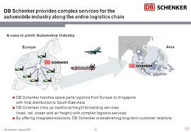 The Transportation And Logistics Division Of Deutsche Bahn