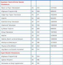 We did not find results for: Dicle Universitesi Taban Puanlari Basari Siralamasi Kontenjanlari 4 Yillik 2 Yillik Bolum Puani 2020