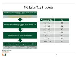 Guide To Reconcile Sales Tax Updated September Ppt Video