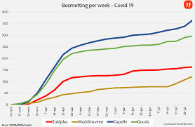 Lezersbrieven, reacties, ingezonden materiaal, nieuwstips, informatie en. Geen Nieuwe Corona Besmettingen In Zuidplas En Waddinxveen Vandaag Gouwe Ijssel Nieuws