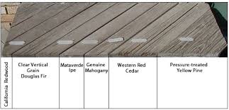 ipe decking vs other wood decking mataverdedecking com