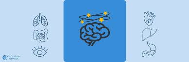 Image result for Autonomic Dysfunction