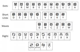 The sheikah language is based on english, as its letters are a cipher of the latin alphabet. Sheikah Complete Fontstruct