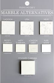 Marble Alternatives Coastal Interiors Design Kitchen Countertops Kitchen Remodel