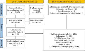 Image result for Plasmic Score