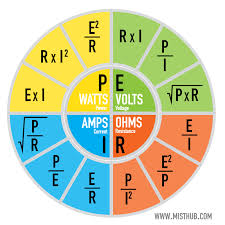 Ohms Law Calculator Allkpop Forums