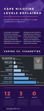 Pin On Vaping Vs Smoking