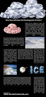 How Does Salt Lower The Freezing Point Of Water Freezing Point Covalent Bonding Chemistry Labs