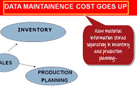 Read on for a closer look. What Is Sap Meaning Definition Of Sap Erp Software