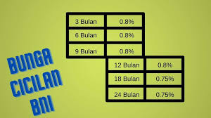 Cicilan hanya diproses untuk transaksi retail dan tidak berlaku untuk tarik tunai. Bunga Cicilan Kartu Kredit Bni Smartspending Kartu Bank
