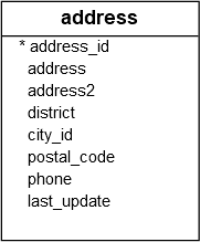 Postgresql Create Index By Practical Examples